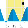 Fort Hancock tide chart for Thursday, July 6, 2023
