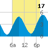 Fort Hancock tide chart for Thursday, August 17, 2023