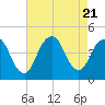 Fort Hancock tide chart for Monday, August 21, 2023
