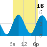 Fort Hancock tide chart for Saturday, September 16, 2023