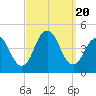 Fort Hancock tide chart for Wednesday, September 20, 2023