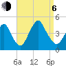Fort Hancock tide chart for Wednesday, September 6, 2023