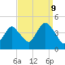 Fort Hancock tide chart for Saturday, September 9, 2023