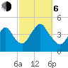 Fort Hancock tide chart for Friday, October 6, 2023