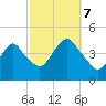 Fort Hancock tide chart for Saturday, October 7, 2023
