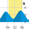Fort Hancock tide chart for Monday, October 9, 2023