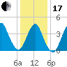 Fort Hancock tide chart for Wednesday, January 17, 2024