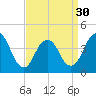 Fort Hancock tide chart for Saturday, March 30, 2024