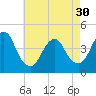 Fort Hancock tide chart for Tuesday, April 30, 2024