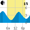 Fort Hancock tide chart for Wednesday, May 15, 2024