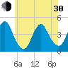 Fort Hancock tide chart for Thursday, May 30, 2024