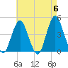Fort Hancock tide chart for Monday, May 6, 2024