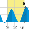 Fort Hancock tide chart for Thursday, May 9, 2024