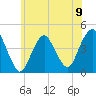 Fort Hancock tide chart for Sunday, June 9, 2024