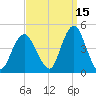 Fort Hancock tide chart for Sunday, September 15, 2024