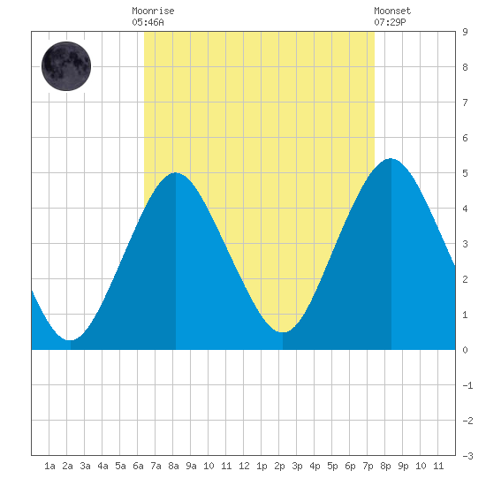 Fort Hancock tide chart for Monday, September 2, 2024