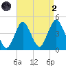 Fort Hancock tide chart for Monday, September 2, 2024