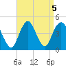 Fort Hancock tide chart for Thursday, September 5, 2024