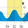 Fort Hancock tide chart for Monday, September 9, 2024