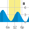 Fort Hancock tide chart for Wednesday, January 8, 2025