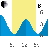 Fort Hancock tide chart for Thursday, March 6, 2025