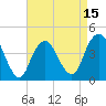 Fort Hancock tide chart for Tuesday, April 15, 2025