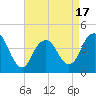 Fort Hancock tide chart for Thursday, April 17, 2025