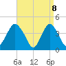 Fort Hancock tide chart for Tuesday, April 8, 2025