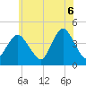 Fort Hancock tide chart for Friday, June 6, 2025