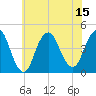 Fort Hancock tide chart for Tuesday, July 15, 2025