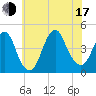Fort Hancock tide chart for Thursday, July 17, 2025