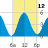 Fort Hancock tide chart for Friday, September 12, 2025
