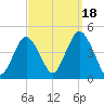 Fort Hancock tide chart for Thursday, September 18, 2025