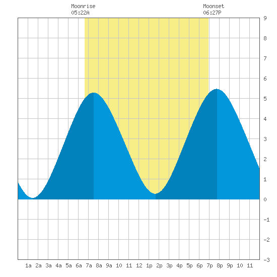 Fort Hancock tide chart for Saturday, September 20, 2025