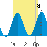 Fort Hancock tide chart for Monday, September 8, 2025