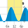 Fort Hancock tide chart for Tuesday, September 9, 2025
