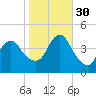 Fort Hancock tide chart for Thursday, October 30, 2025