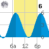 Fort Hancock tide chart for Monday, October 6, 2025