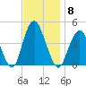 Fort Hancock tide chart for Saturday, November 8, 2025