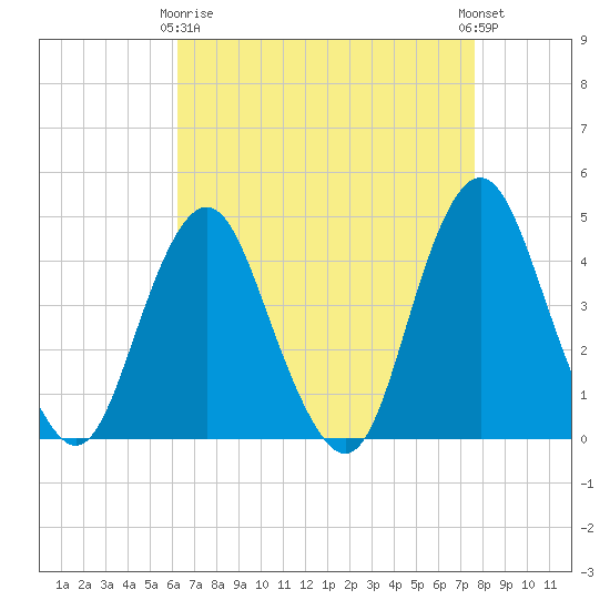 Fort Hancock tide chart for Thursday, April 16, 2026