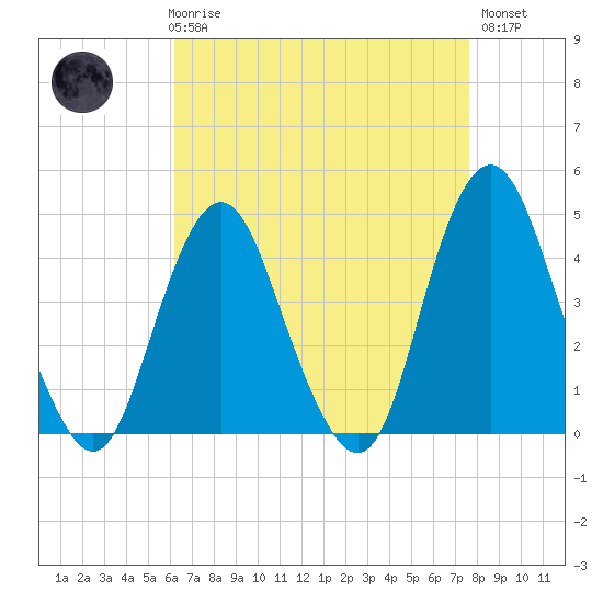 Fort Hancock tide chart for Friday, April 17, 2026