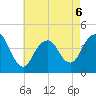 Fort Hancock tide chart for Wednesday, May 6, 2026