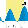 Fort Hancock tide chart for Monday, June 15, 2026