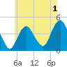 Fort Hancock tide chart for Monday, June 1, 2026