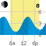 Fort Hancock tide chart for Monday, June 8, 2026