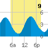 Fort Hancock tide chart for Tuesday, June 9, 2026