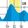 Sandy Point tide chart for Monday, January 18, 2021