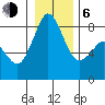 Sandy Point tide chart for Wednesday, January 6, 2021