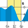 Sandy Point tide chart for Saturday, March 6, 2021