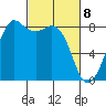 Sandy Point tide chart for Monday, March 8, 2021